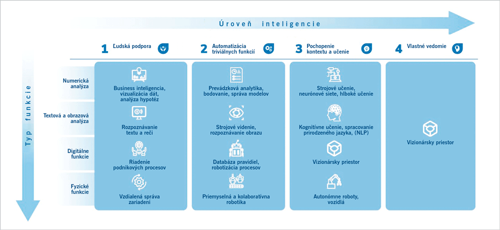 Umelá inteligencia na úrovni prevádzky (1) - FROST1-obr1